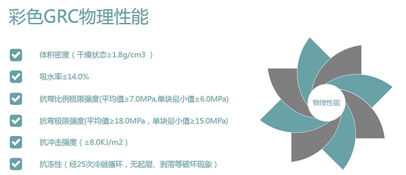 為什么彩色GRC比普通GRC貴那么多？